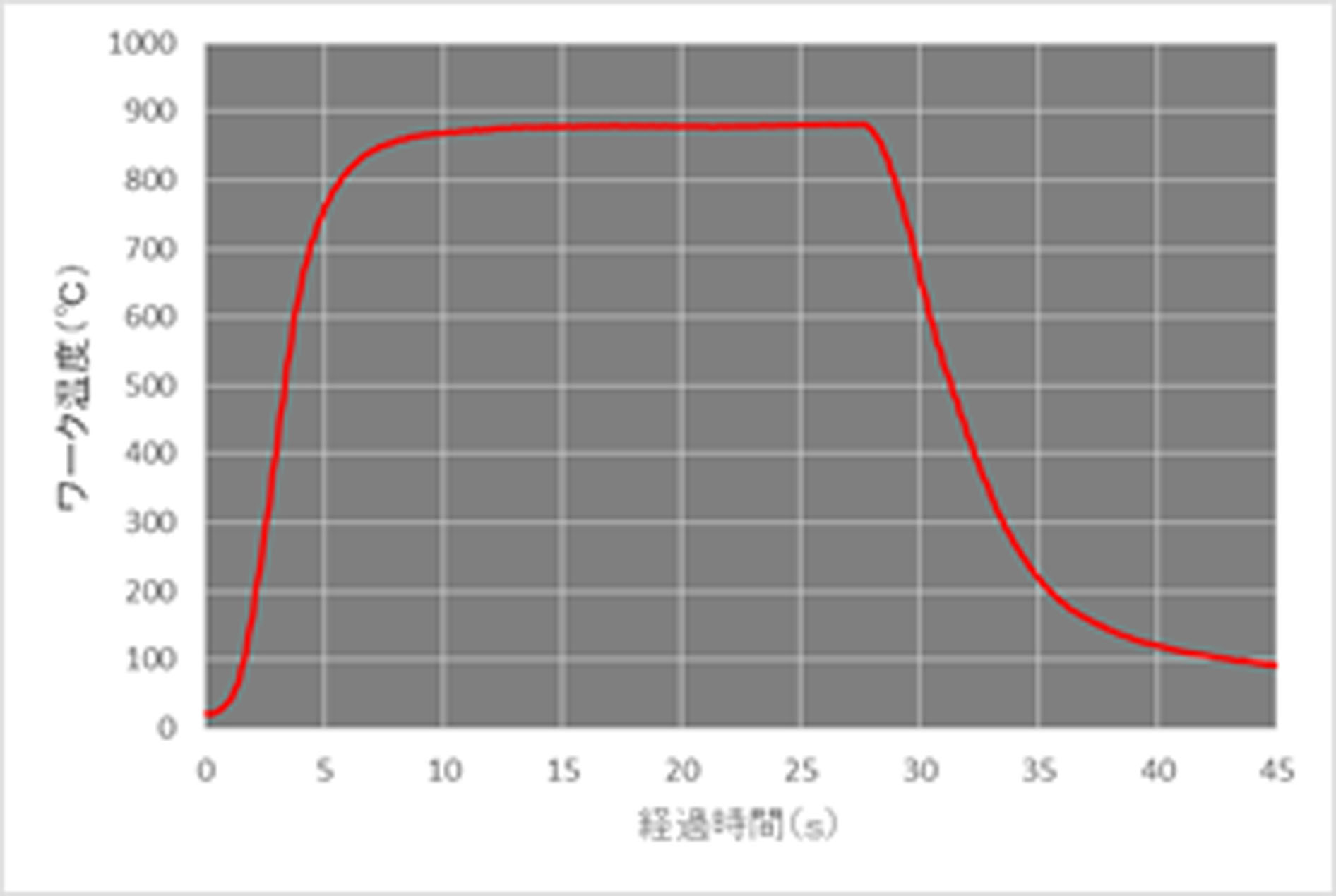主營FA自動化、膠粘材料、油脂材料、機械設(shè)備、精密儀器、物流搬運，工具等產(chǎn)品