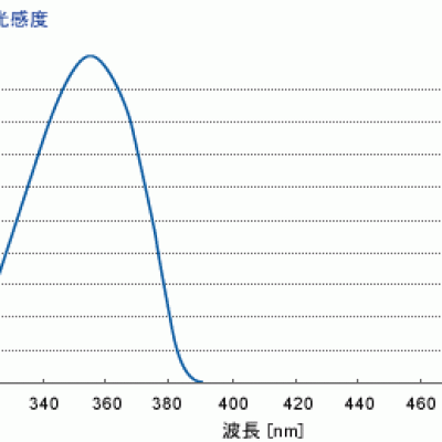 ORC廣州代理，ORC 照度計UV-35 UV-35歐阿希